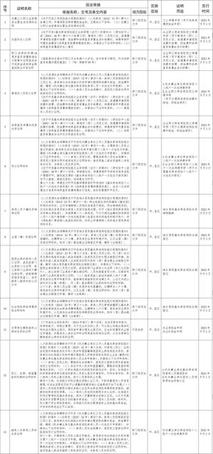 肇庆人社部门这27项证明事项5月起无需再提供纸质材料