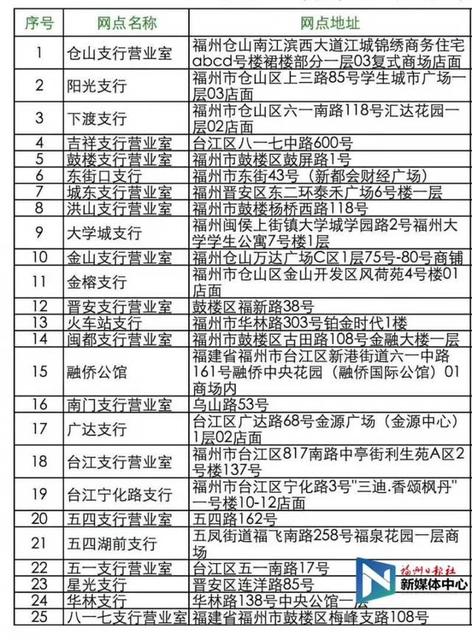 m1成人月票卡和m1学生月票卡请至榕城通直属网点或地铁驻点办理换卡.