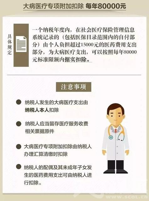 关于《个人所得税专项附加扣除暂行办法》的解析,大病