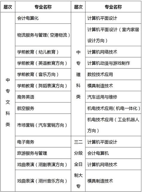 2,身份证和户口簿(户主页和本人页)复印件各两份.