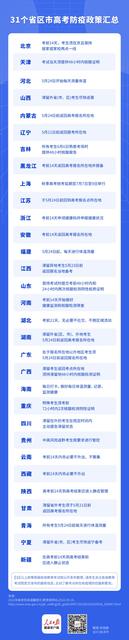 31省市高考防疫政策：考前不流动、48小时核酸