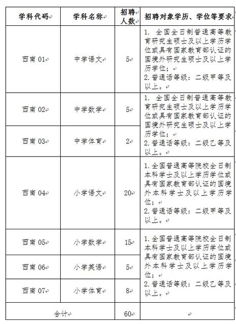 首页校园招聘香洲区是广东省珠海市的中心城区,现有公办中小学校