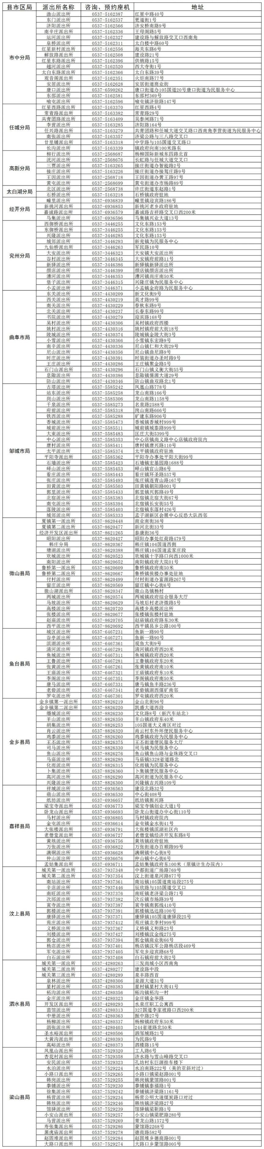 济宁户籍窗口咨询预约联系方式及地址一览表