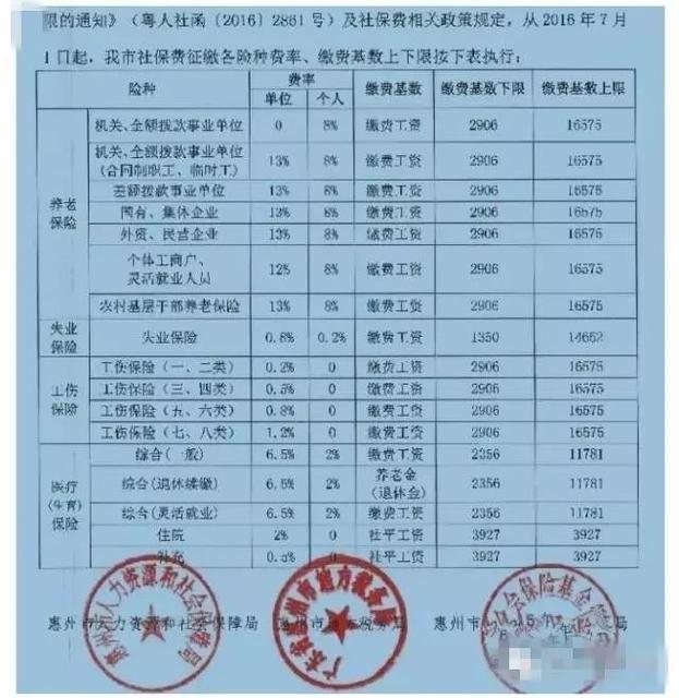 到手工资又少了!医保缴费涨价后,惠州人的社保也涨了