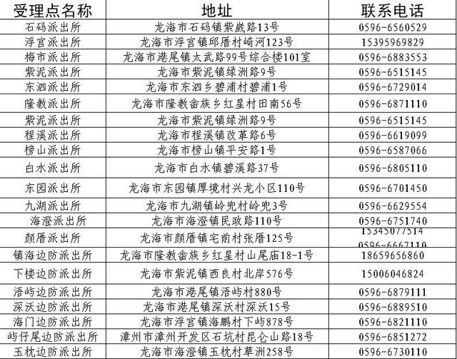 【便民利民】我省公布1217个在闽港澳台居民居住证申领点
