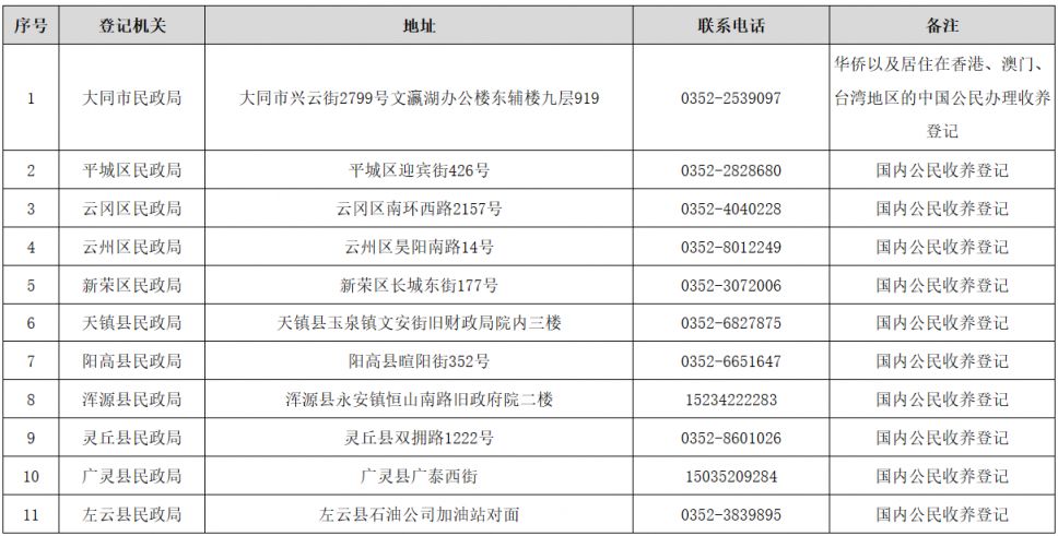 2023大同收养登记机构有哪些