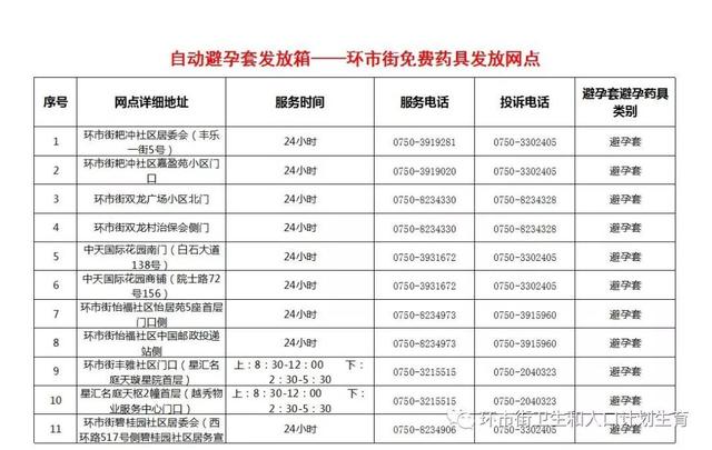 【便利】科学孕育,为爱护航——环市街免费避孕药具发放网点