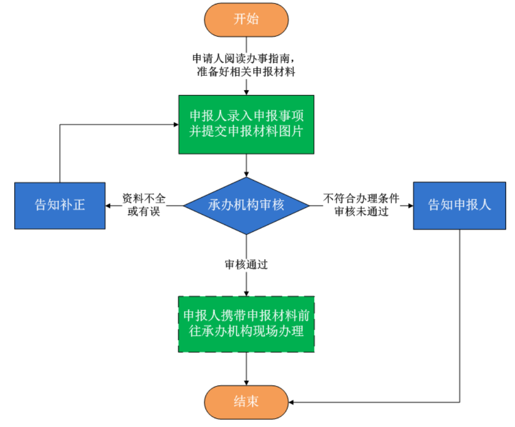 常德如何修改户口本上的民族?