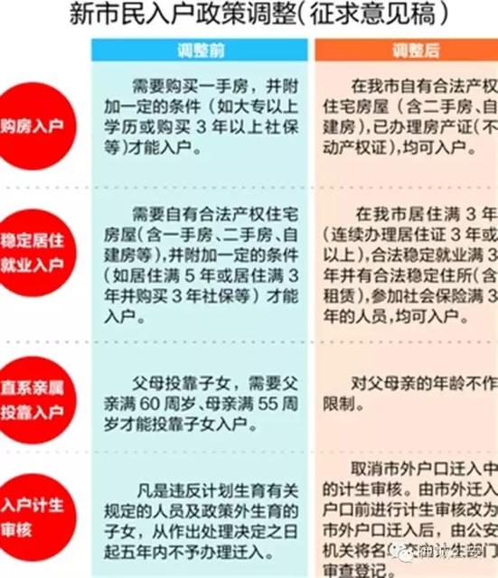 直系亲属投靠入户