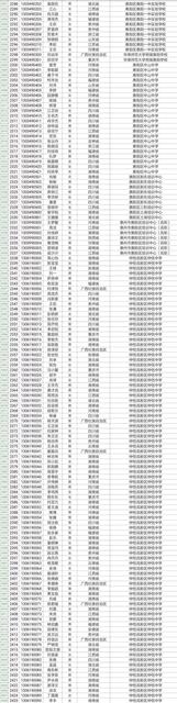 (戳这里:2019惠州随迁子女中考政策有变化,快来对照你符合条件吗?