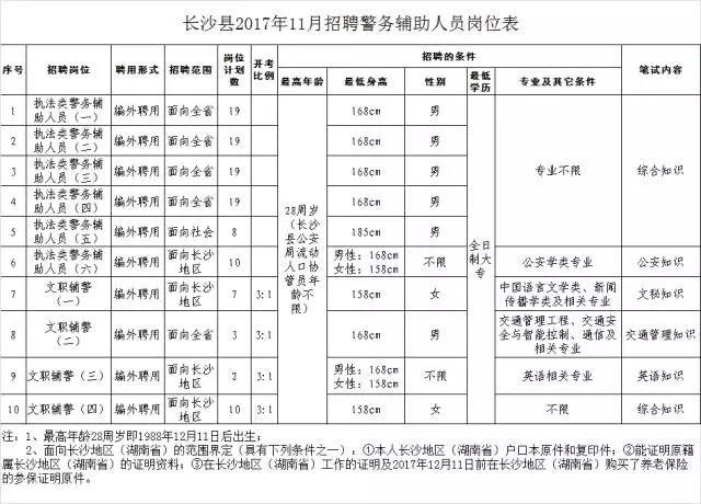 ...聘警务辅助人员简章