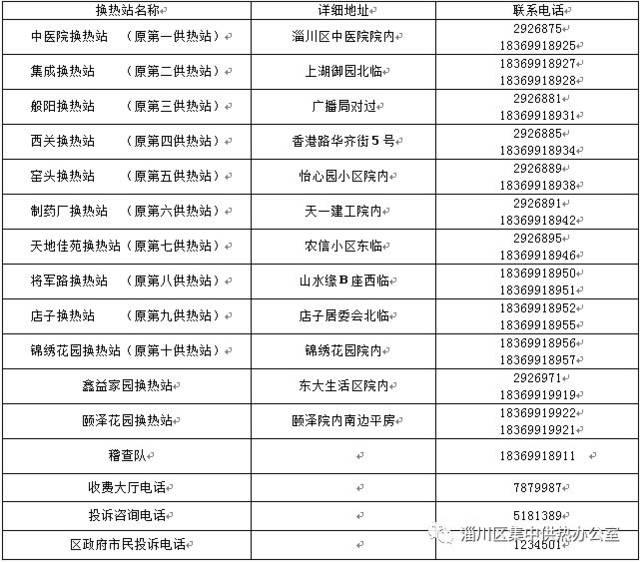 <strong>供热</strong>办咨询电话