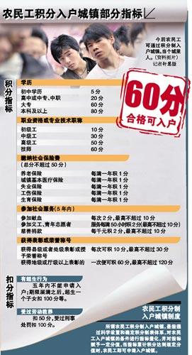 广东户籍改革破冰农民工可通过积分入户城镇(图)
