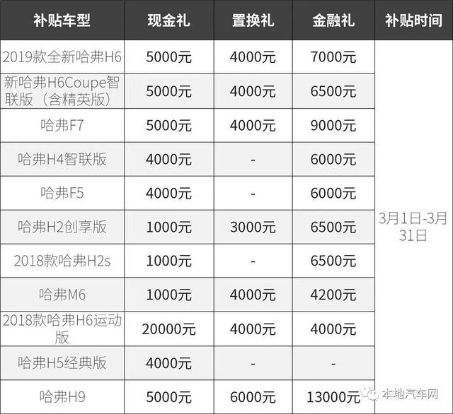 想买车的注意!最全的汽车下乡车型补贴政策来了!