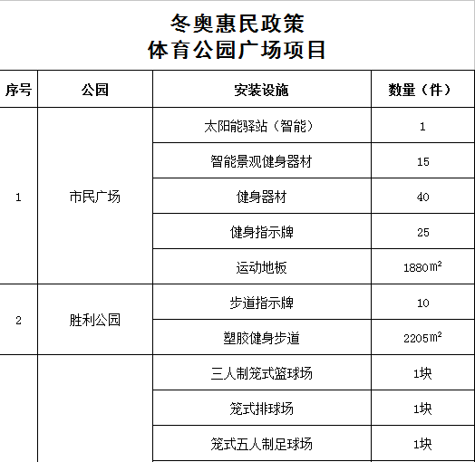 张家口这项惠民补贴项目具体情况,请查收!