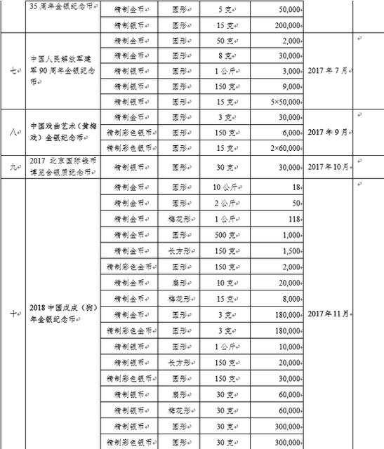 中国戏曲艺术(黄梅戏)金银纪念币,2017北京国际钱币博览会银质纪念币