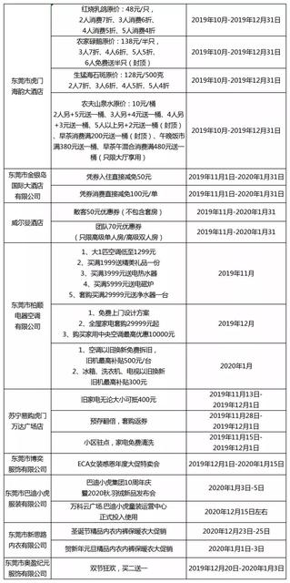 在东莞，购车最高可补贴4500元！还有一大波优惠劵等你来领