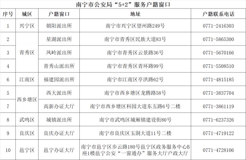 南宁大中专院校录取学生户口迁入材料