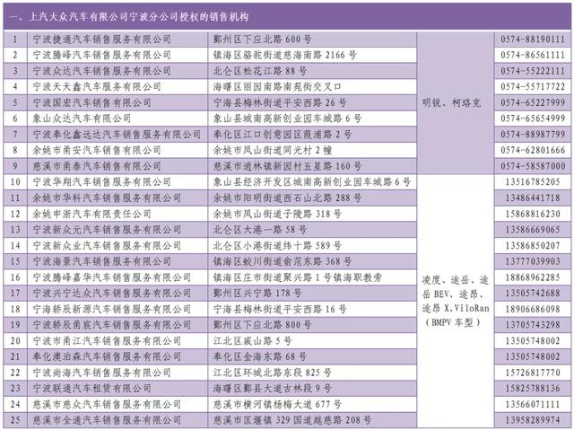 18款车每辆让利5000元！宁波汽车产业“加码”促消费稳增长