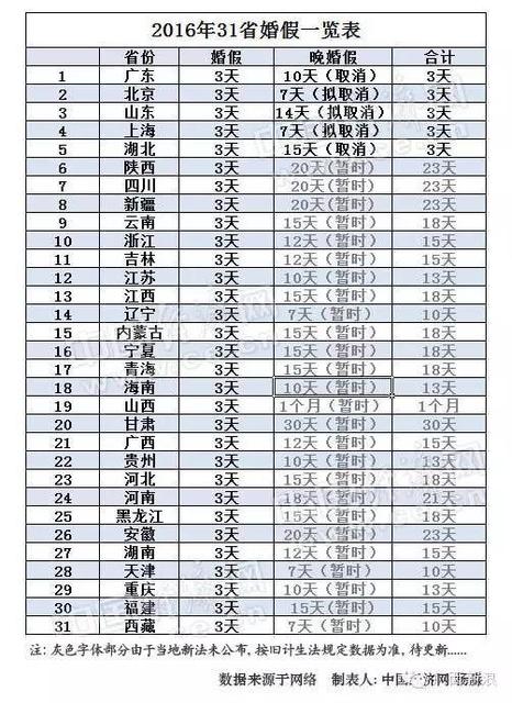 女方产假增加50天