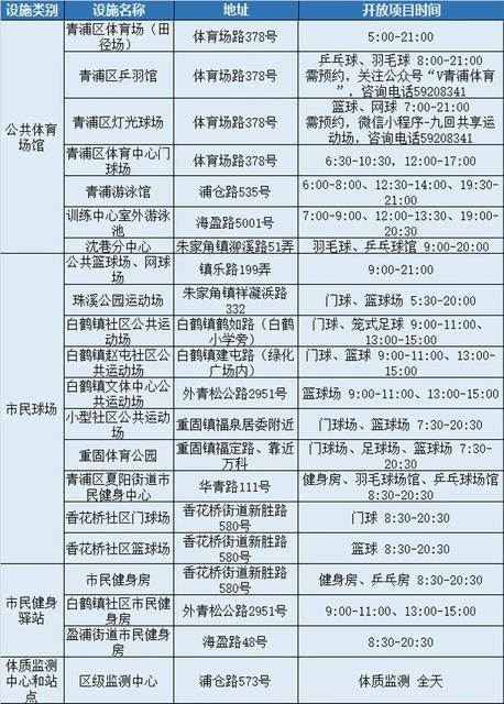 8月8日全民健身日，全市近400处公共体育场馆设施免费开放名单