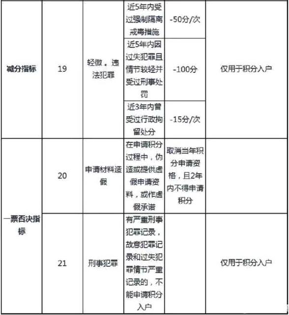 佛山入户积分要多少分?佛山积分入户指标及分值表