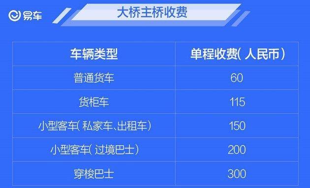 周末逛港珠澳大桥攻略搭乘金巴45分钟穿梭港珠两地