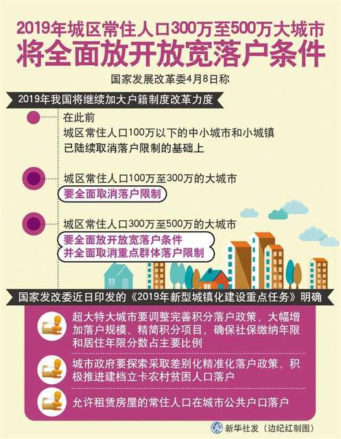 大城市今年将全面放开放宽落户条件