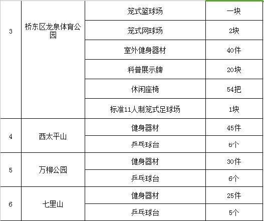 张家口这项惠民补贴项目具体情况,请查收!