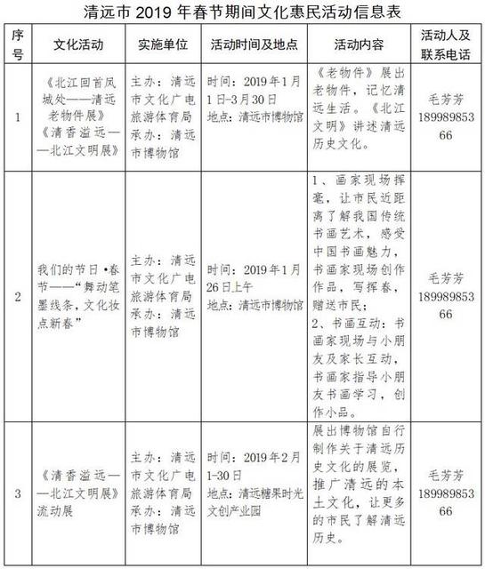 2019清远春节活动安排大锦集,快来看看吧