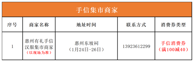 惠州文旅体惠民消费券开抢啦,快来领!