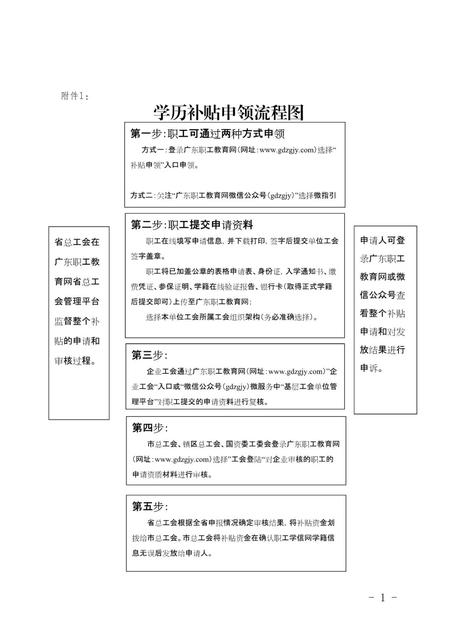 这些惠州人有补贴可以领啦！最高1000元，申请有期限