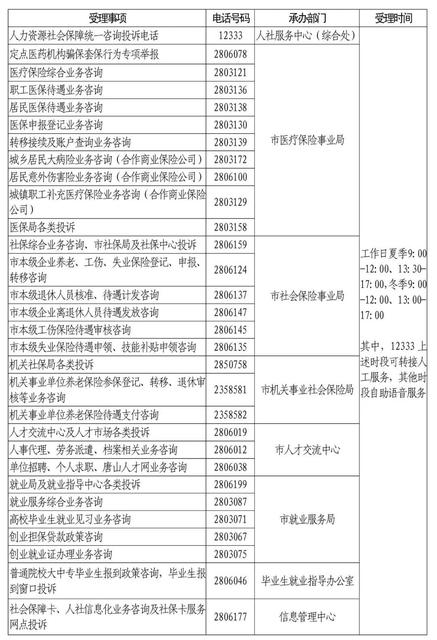 咱必须得找个明白人问问这回播播算是找到了一个唐山市人社局最全