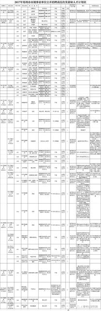 2017年郑州市部分市属事业单位公开招聘高层次及紧缺人才公告