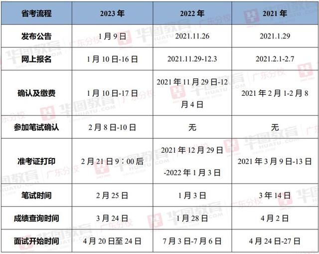 2024年广东公务员考试报名培训_广东公务员考试公告在哪看