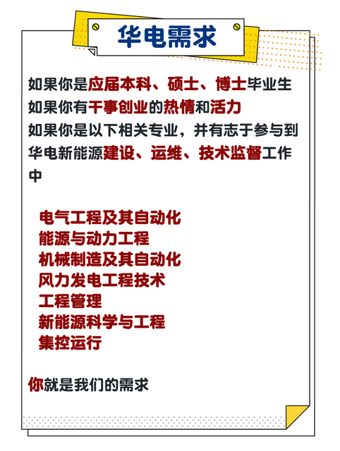 【校招】中国华电2022年夏季新能源专场招聘全面启动