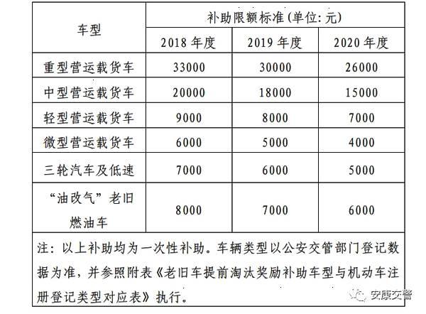 【解读】我市出台高排放老旧机动车更新淘汰政策