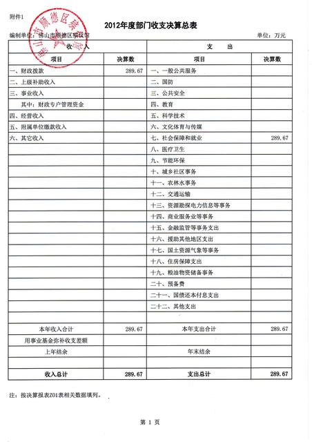 顺德区人民政府网--佛山市顺德区人力资源和社会保障局