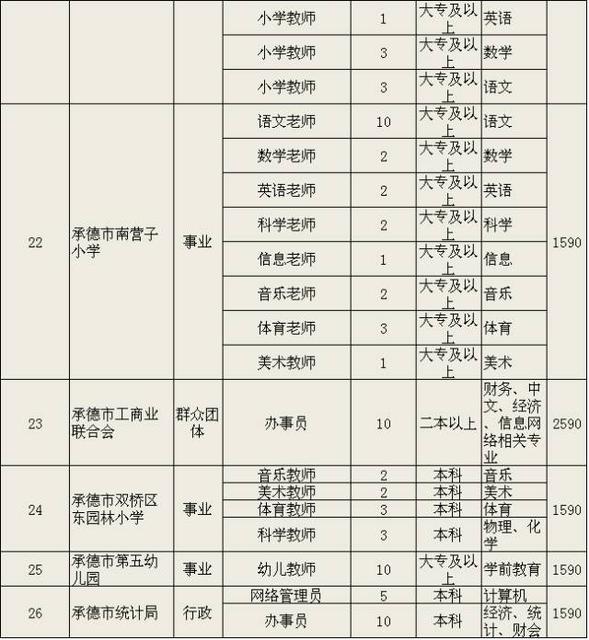 2016,2017年毕业学生,河北省内户口;报名需要材料:身份证,户口本