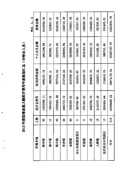 2015年7月-2016年6月困难家庭大额医疗费用救助情况