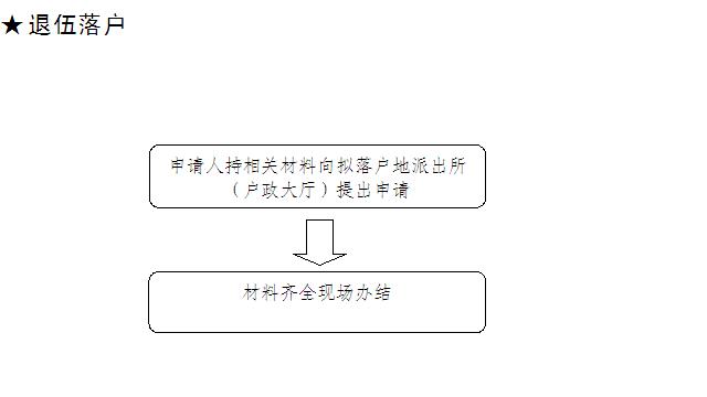 宣城户口注销条件