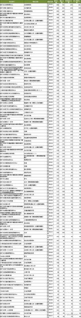 南宁最热岗位485:1，广西事业单位招考报名结束