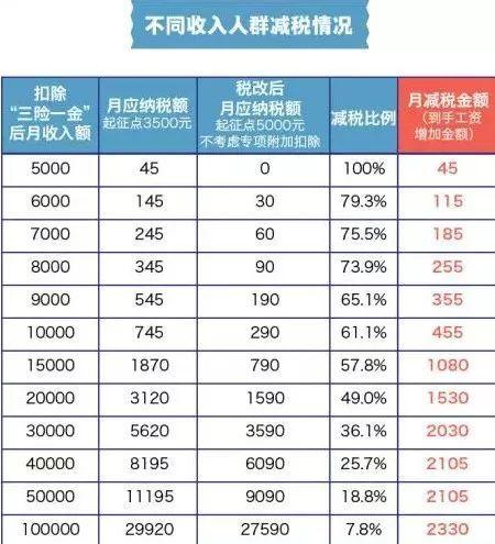 新的个税细则</strong>出来了,一文看懂你能省多少钱