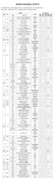 大学生就业补贴怎么申请2021有哪些申请条件