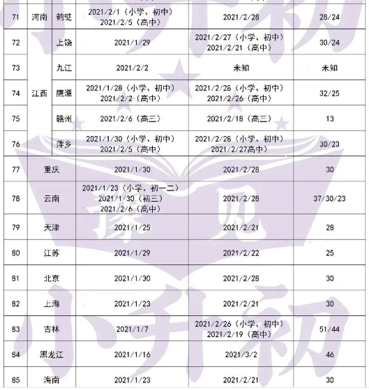 全国各地中学生寒假放假时间表