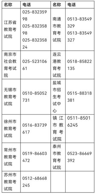 2023年上半年全国英语等级考试报名工作即将开始