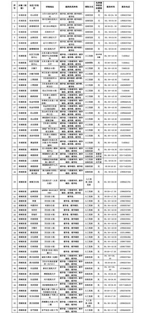 免费避孕药具哪里取?283个网点凭身份证可领
