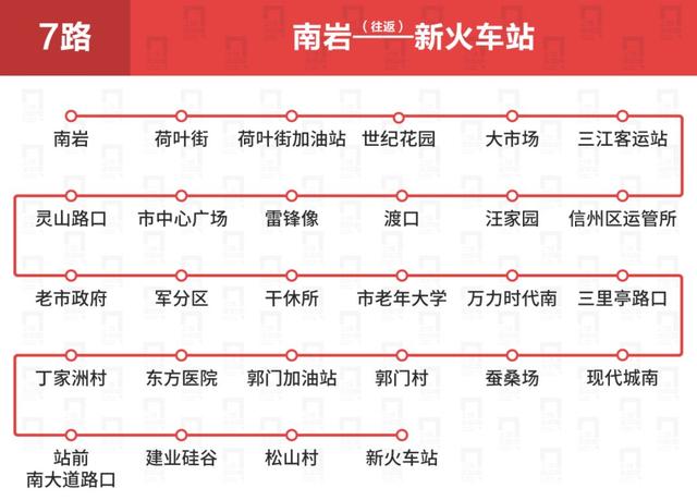 超全上饶城区公交大全！再也不用担心坐错车啦