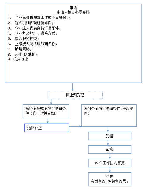广东省网上办事大厅-汕头分厅