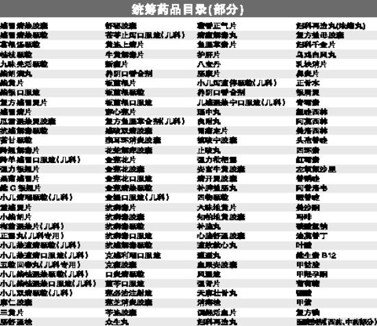 统筹药品目录